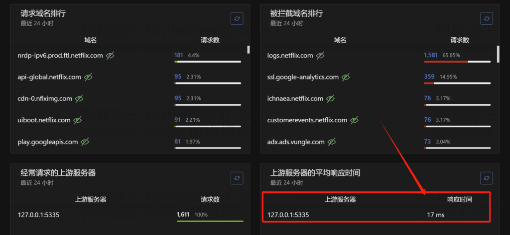 让软路由为远程手机打造高效科学上网与分流服务：基于 iStoreOS 与 PassWall 的优化方案