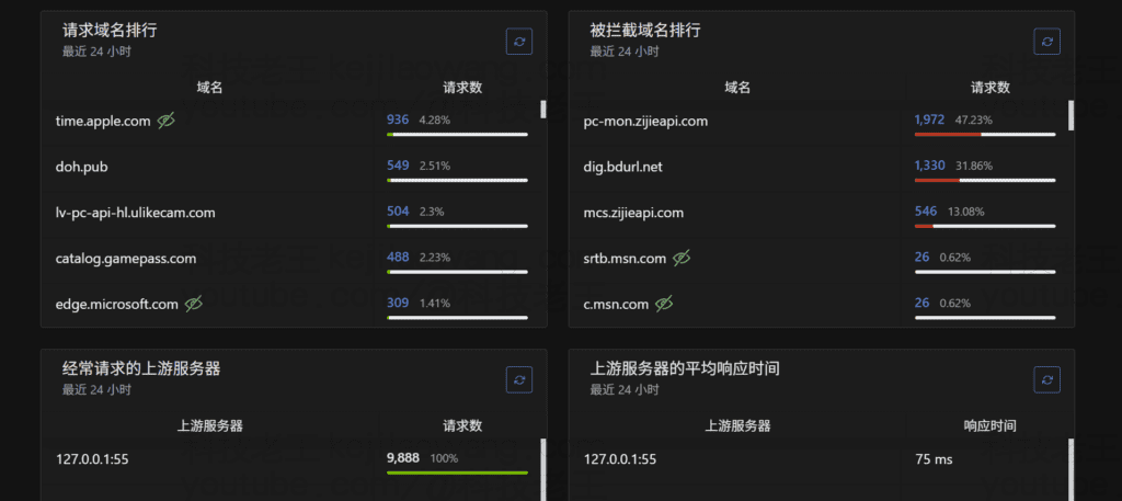 adguardhome广告拦截
