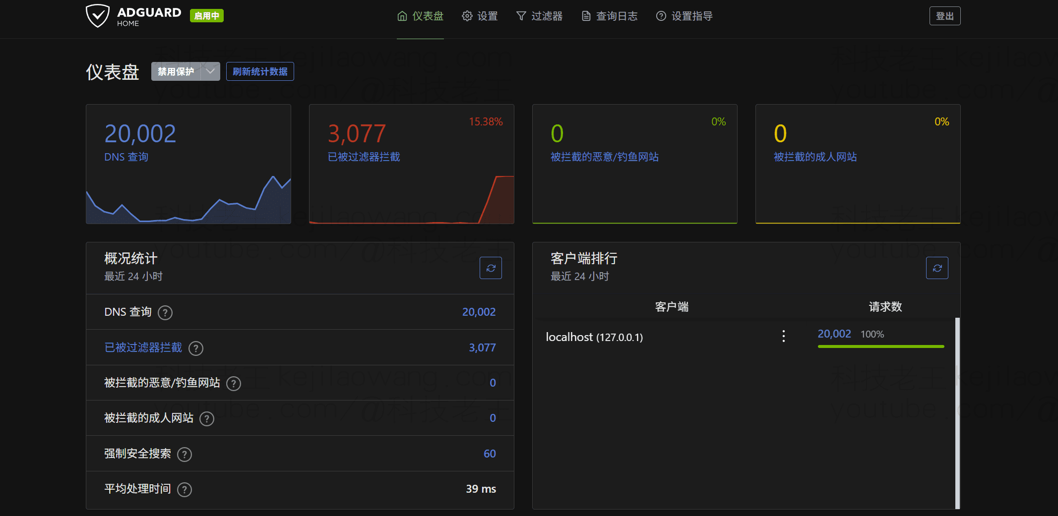 用OpenClash + mosDNS + AdGuardHome 打造一站式 DNS 魔改系统：科学上网、广告拦截、整活解析全包了！