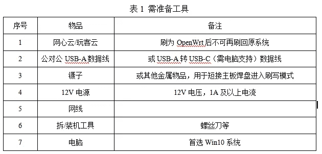 Slag Playcloud - De goedkoopste zachte router op het net OpenWRT wetenschappelijke Internet over de muur oplossing: een gids voor het gebruik van afval
