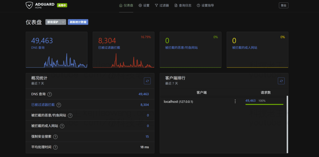 OpenClash + AdGuardHome + MosDNS 完整闭环解决方案：实现 Fake-IP生效、DNS防污染、广告拦截更彻底与 DNS 缓存优化