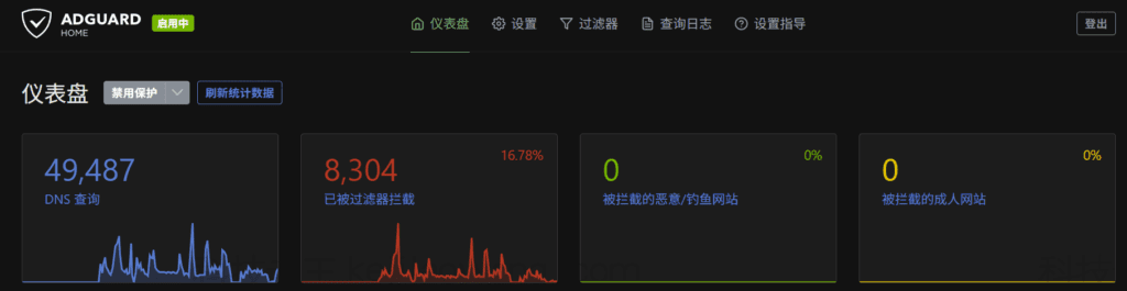OpenClash + AdGuardHome + MosDNS 完整闭环解决方案：实现 Fake-IP生效、DNS防污染、广告拦截更彻底与 DNS 缓存优化